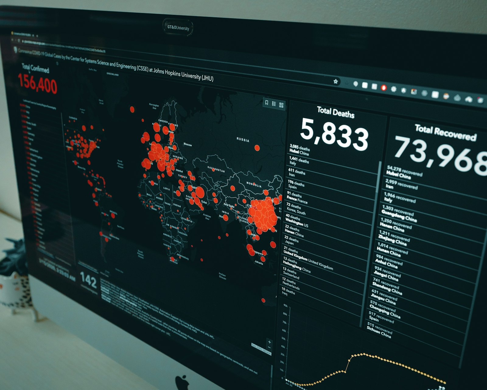 Data Visualization For Security Operations: Density Without Noise